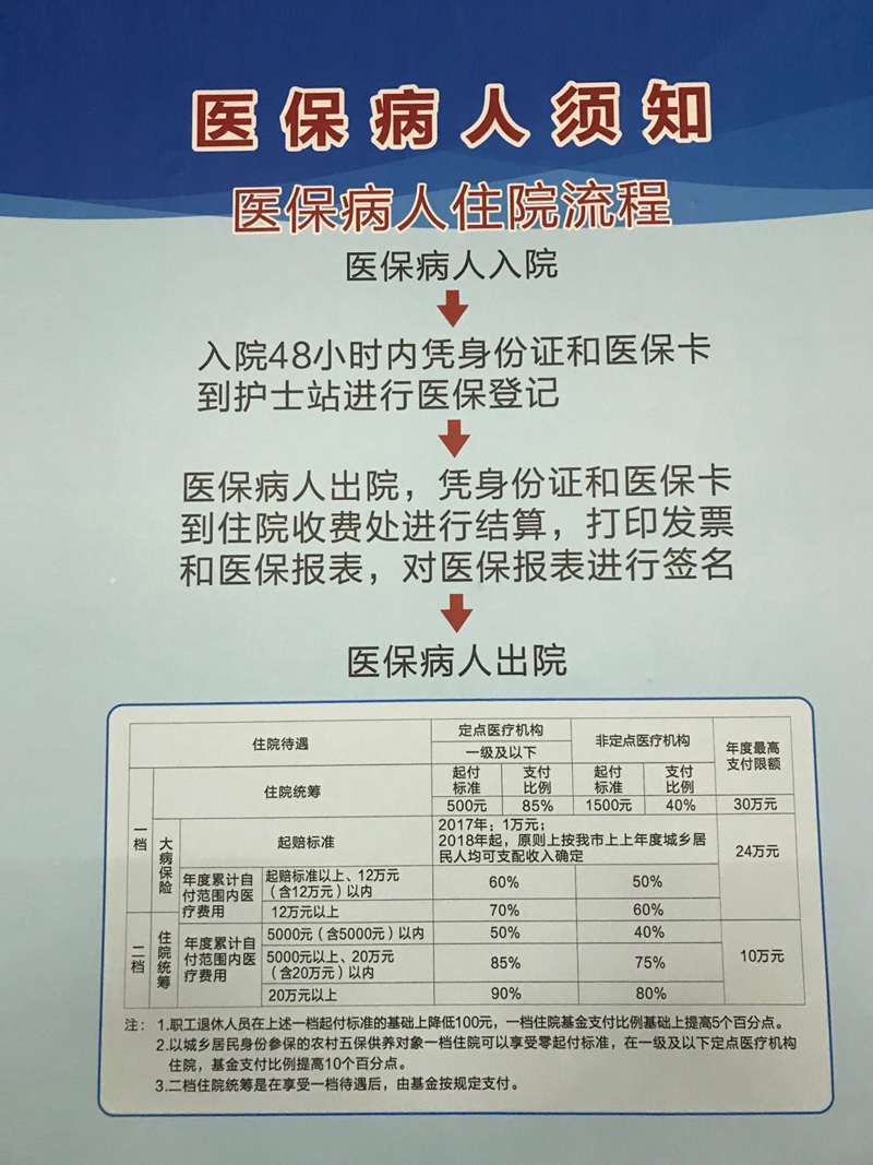 新农保